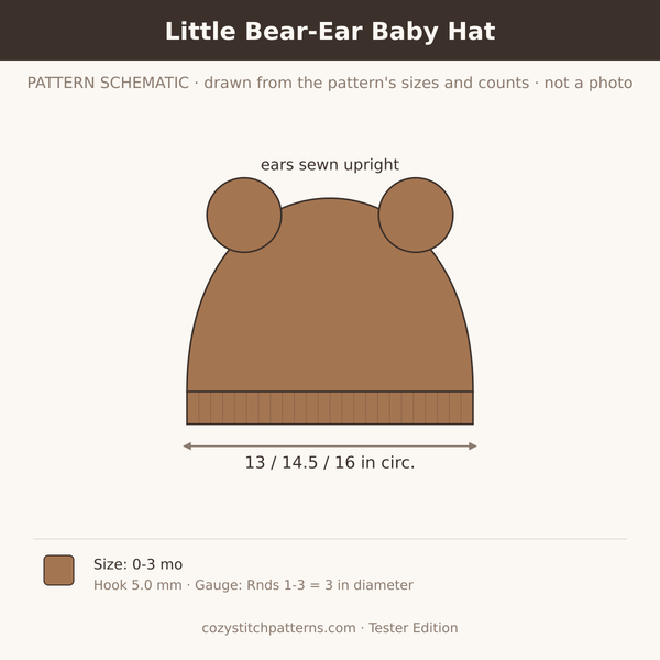 Concept sketch (not a photo) for the Little Bear-Ear Baby Hat Tester Edition crochet pattern