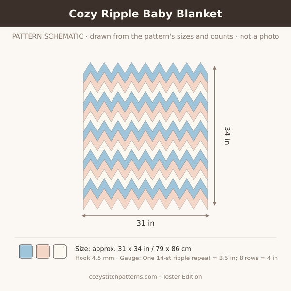 Concept sketch (not a photo) for the Cozy Ripple Baby Blanket Tester Edition crochet pattern