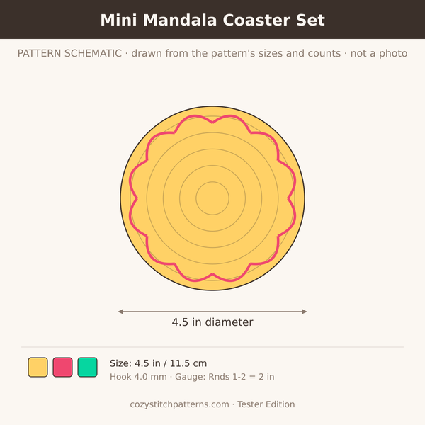 Concept sketch (not a photo) for the Mini Mandala Coaster Set Tester Edition crochet pattern
