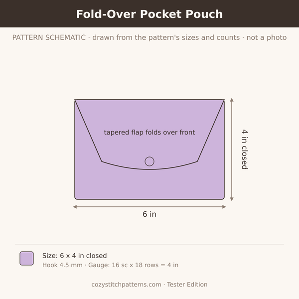 Concept sketch (not a photo) for the Fold-Over Pocket Pouch Tester Edition crochet pattern