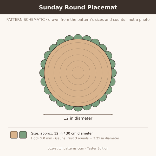Concept sketch (not a photo) for the Sunday Round Placemat Tester Edition crochet pattern